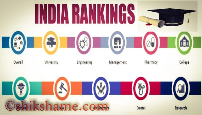 Indian University Ranking Check Kaise Kare – Top Universities in India 2021